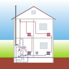 Система отопления с естественной циркуляцией: правила устройства + разбор типовых схем