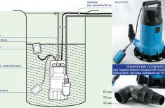 Можно ли дренажный насос полностью погружать под воду