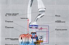 Преимущества и недостатки портативных нагревателей-насадок для воды