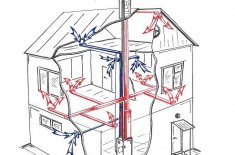Воздушное отопление своими руками - вариант устройства в доме или в гараже